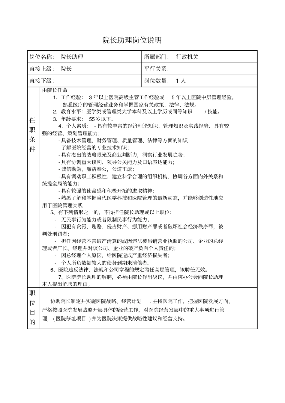 院长助理岗位说明_第1页