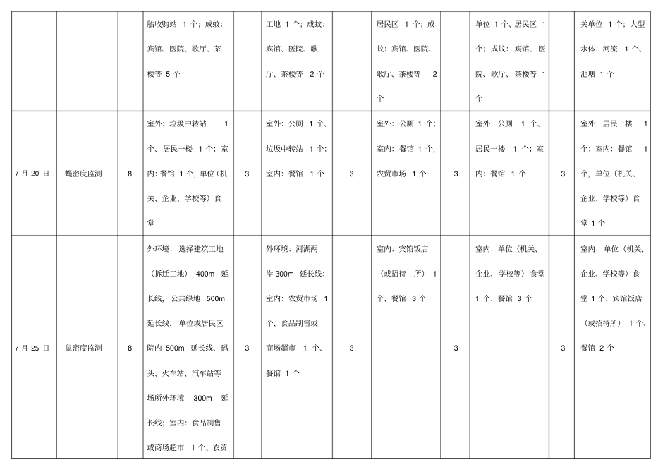 除四害监测资料_第2页