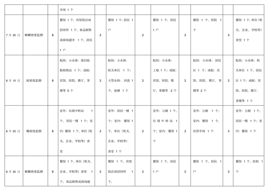 除四害监测资料_第3页