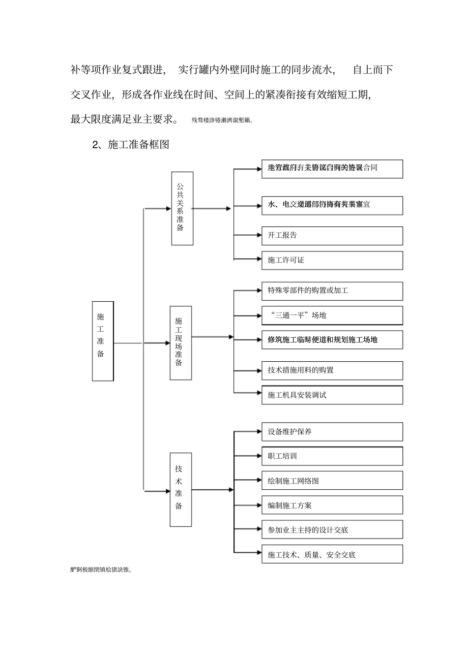 除锈刷漆施工组织设计_第3页