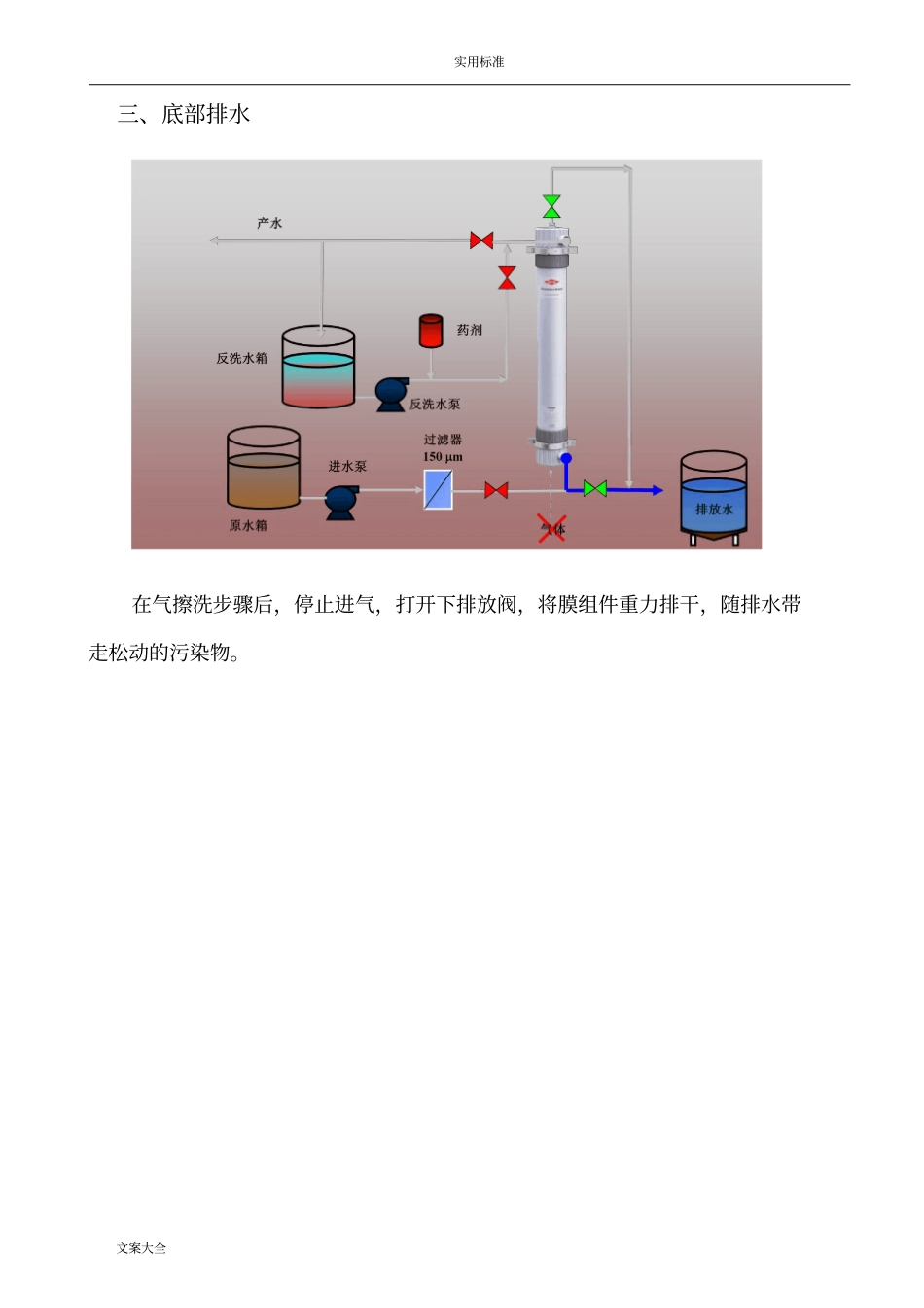 陶氏超滤膜地运行与操作_第3页