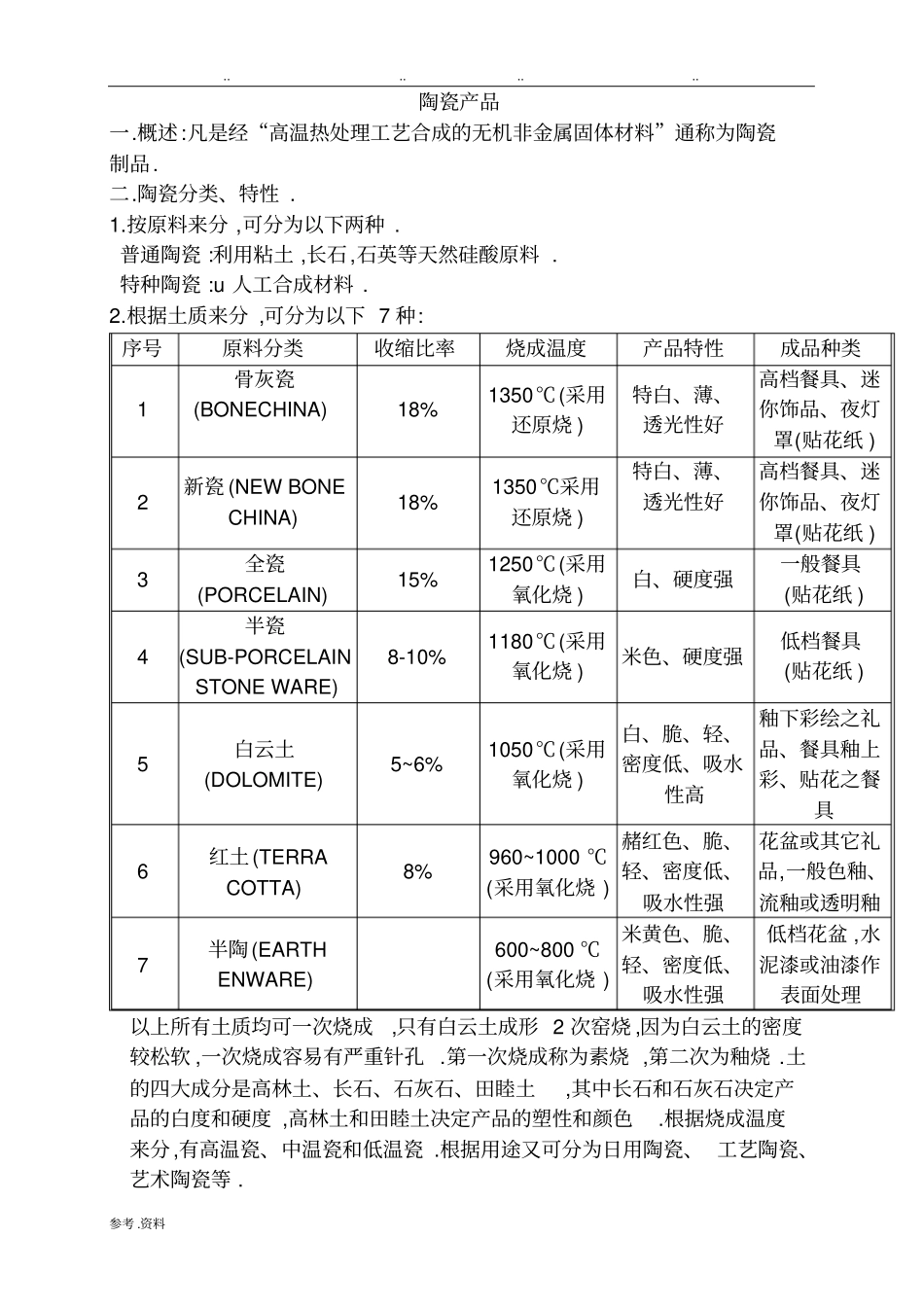 陶瓷检验标准_第1页