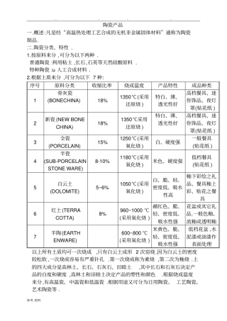 陶瓷检验标准