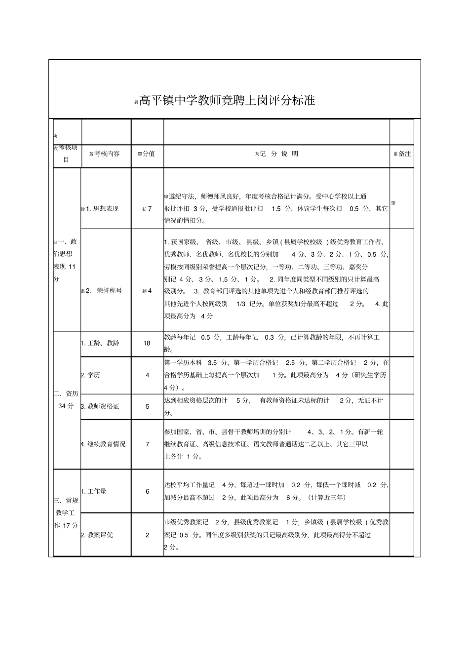隆回中小学教师评分标准_第1页