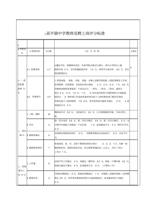 隆回中小学教师评分标准