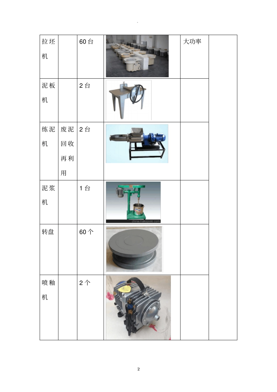 陶艺实训室材料_第2页