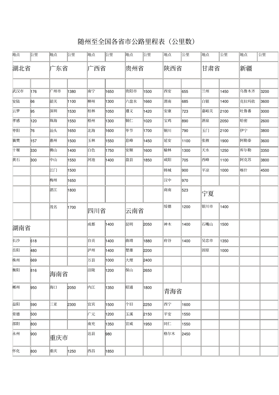 随州至全国各主要城里程表_第1页