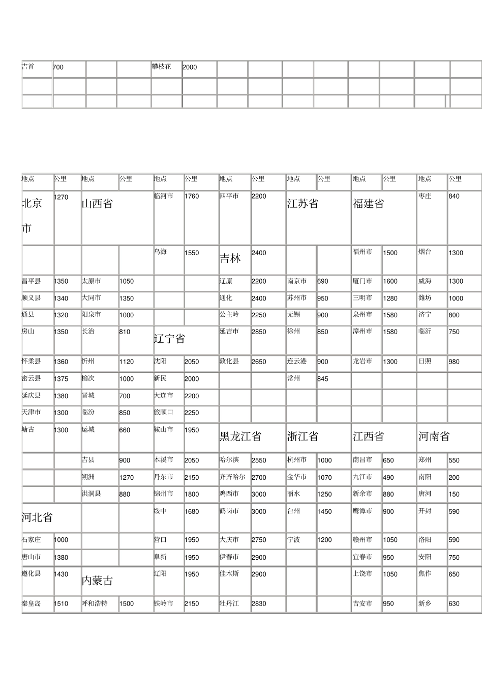 随州至全国各主要城里程表_第2页