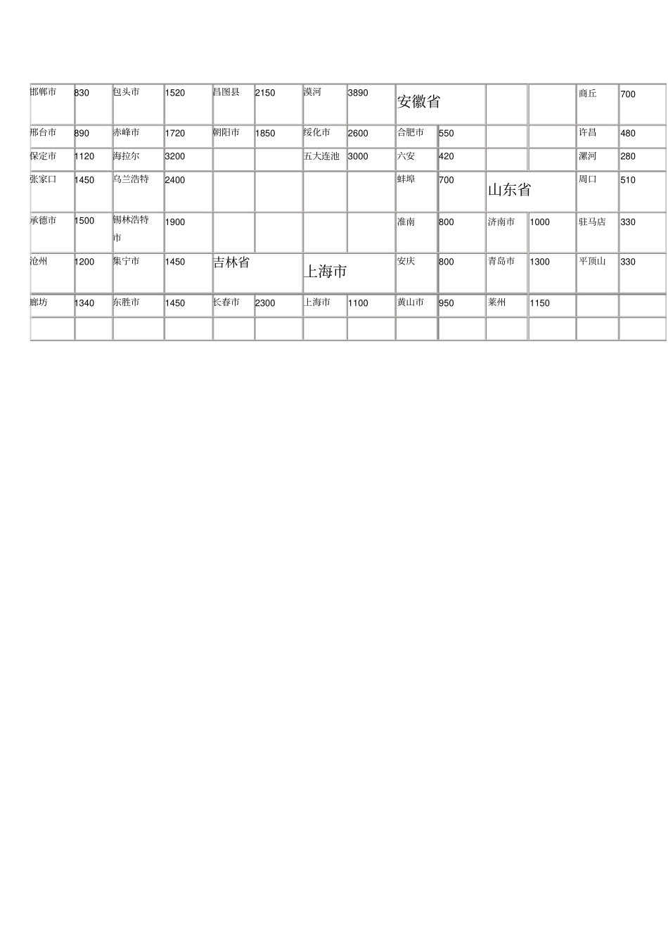 随州至全国各主要城里程表_第3页