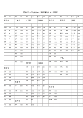 随州至全国各主要城里程表