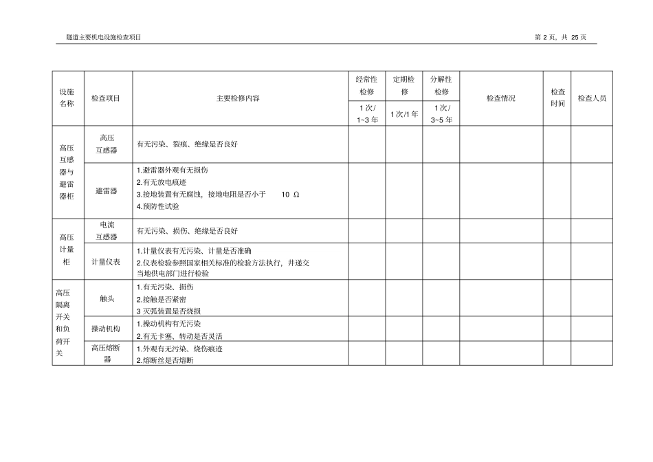 隧道主要机电设施检查项目讲解_第2页