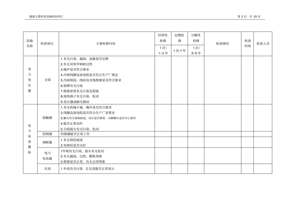 隧道主要机电设施检查项目讲解_第3页