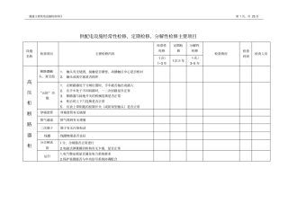 隧道主要机电设施检查项目讲解