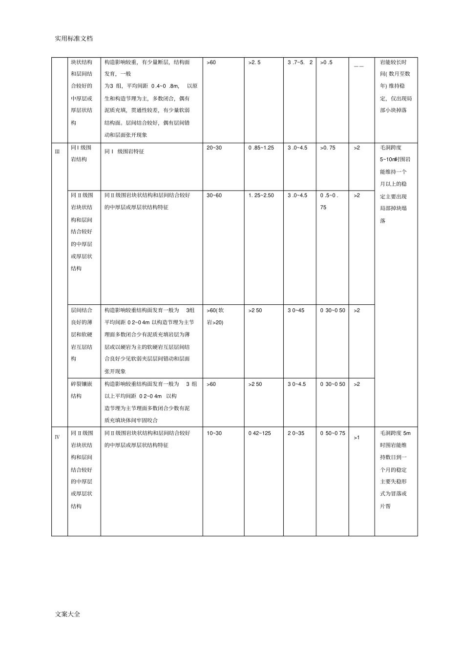 隧道围岩类别划分与判定_第2页
