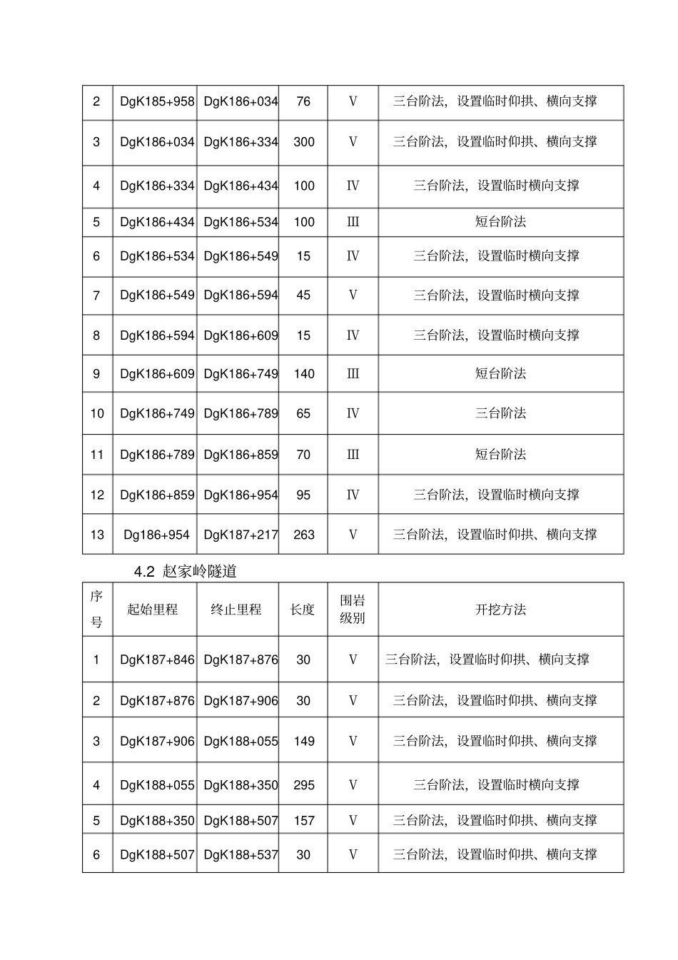 隧道爆破开挖方案设计西成隧道_第3页