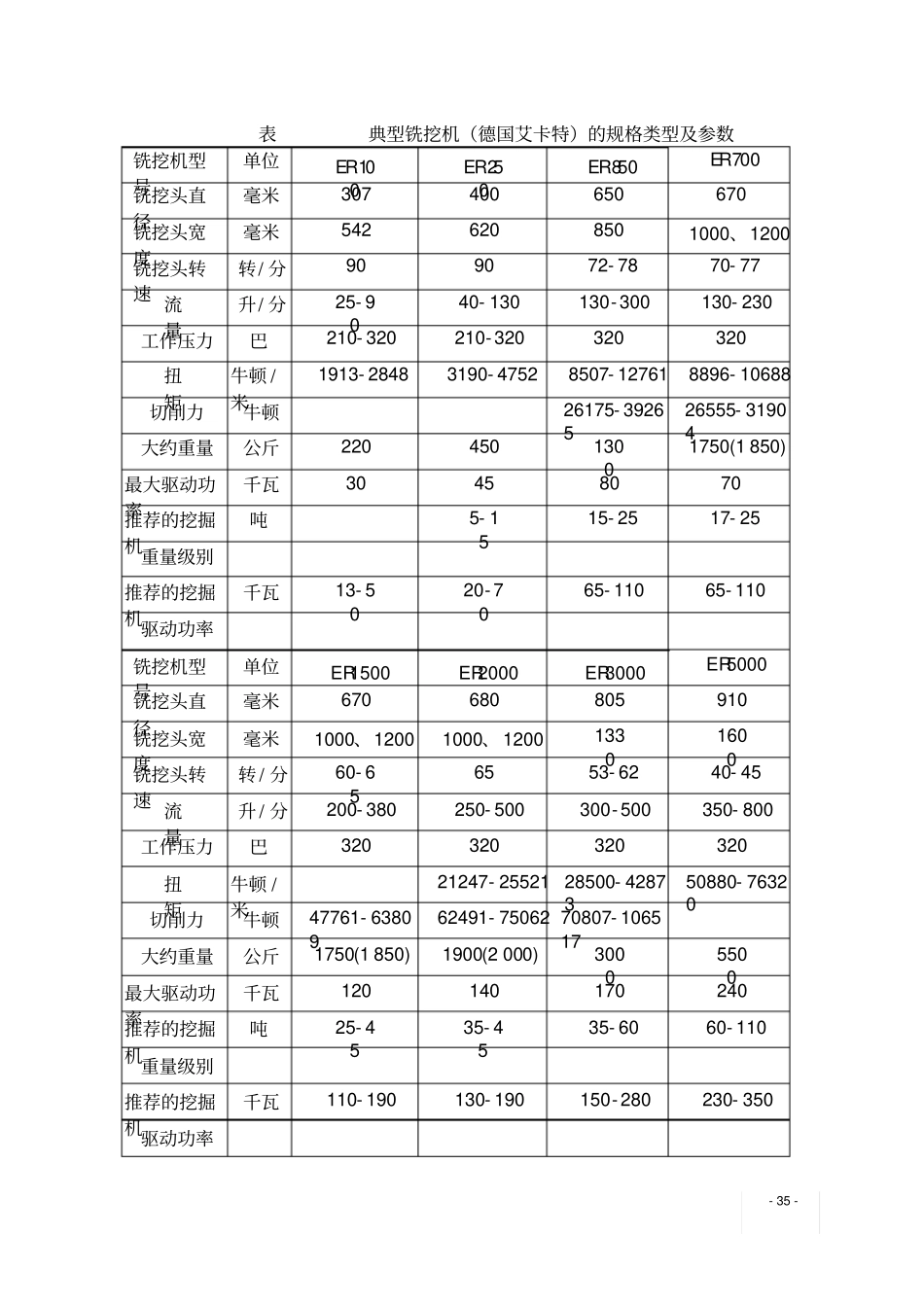 隧道铣挖法施工_第3页