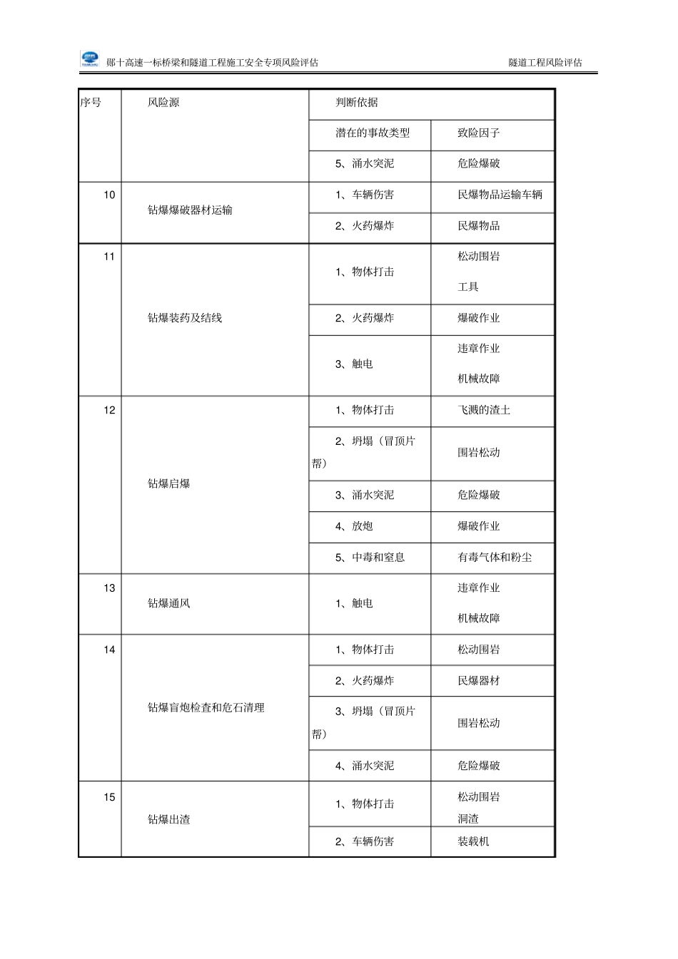 隧道风险源辨析_第3页