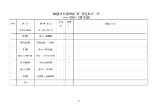雁塔区重点项目任务分解表