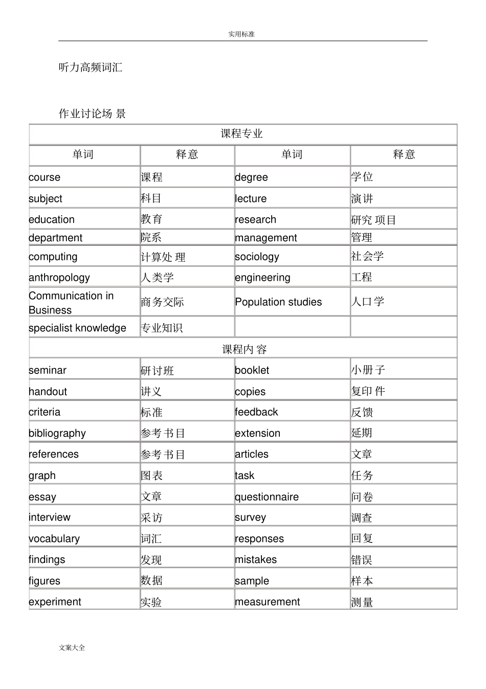 雅思听力场景分类高频词汇_第1页