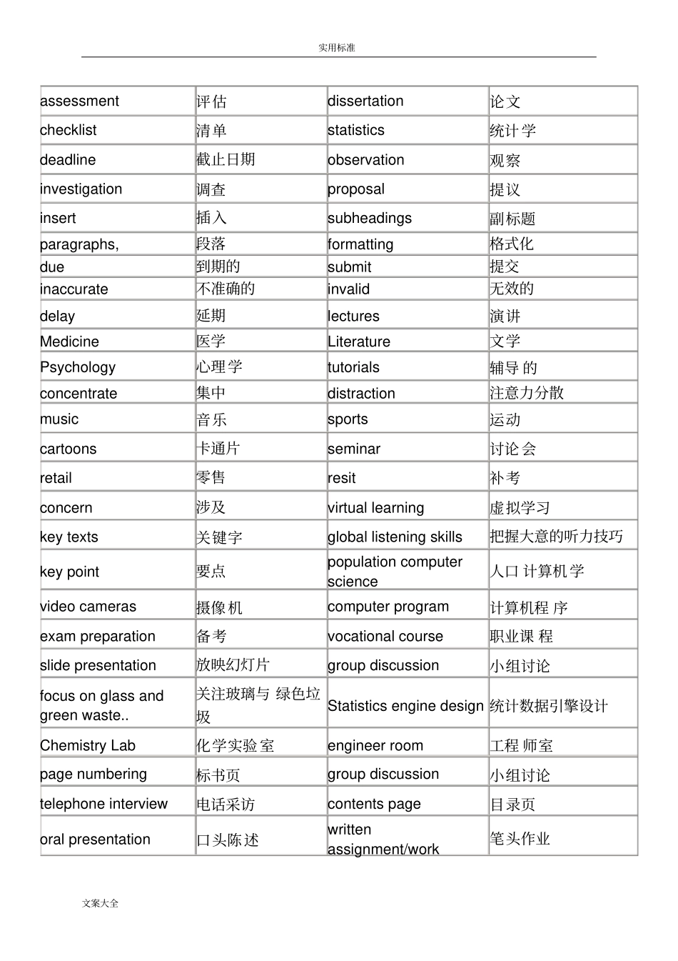 雅思听力场景分类高频词汇_第2页