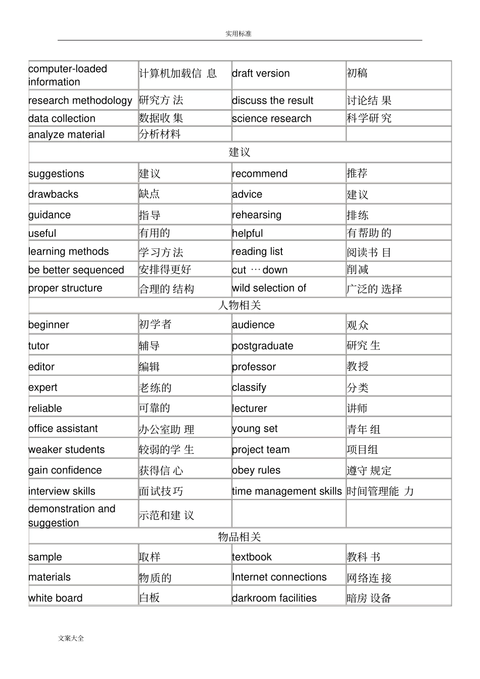 雅思听力场景分类高频词汇_第3页