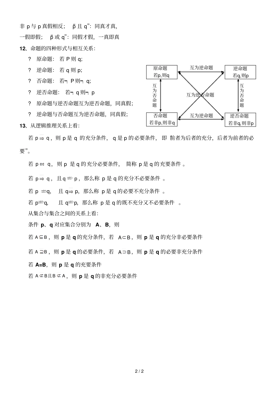 集合与简易逻辑基础知识点总结_第2页