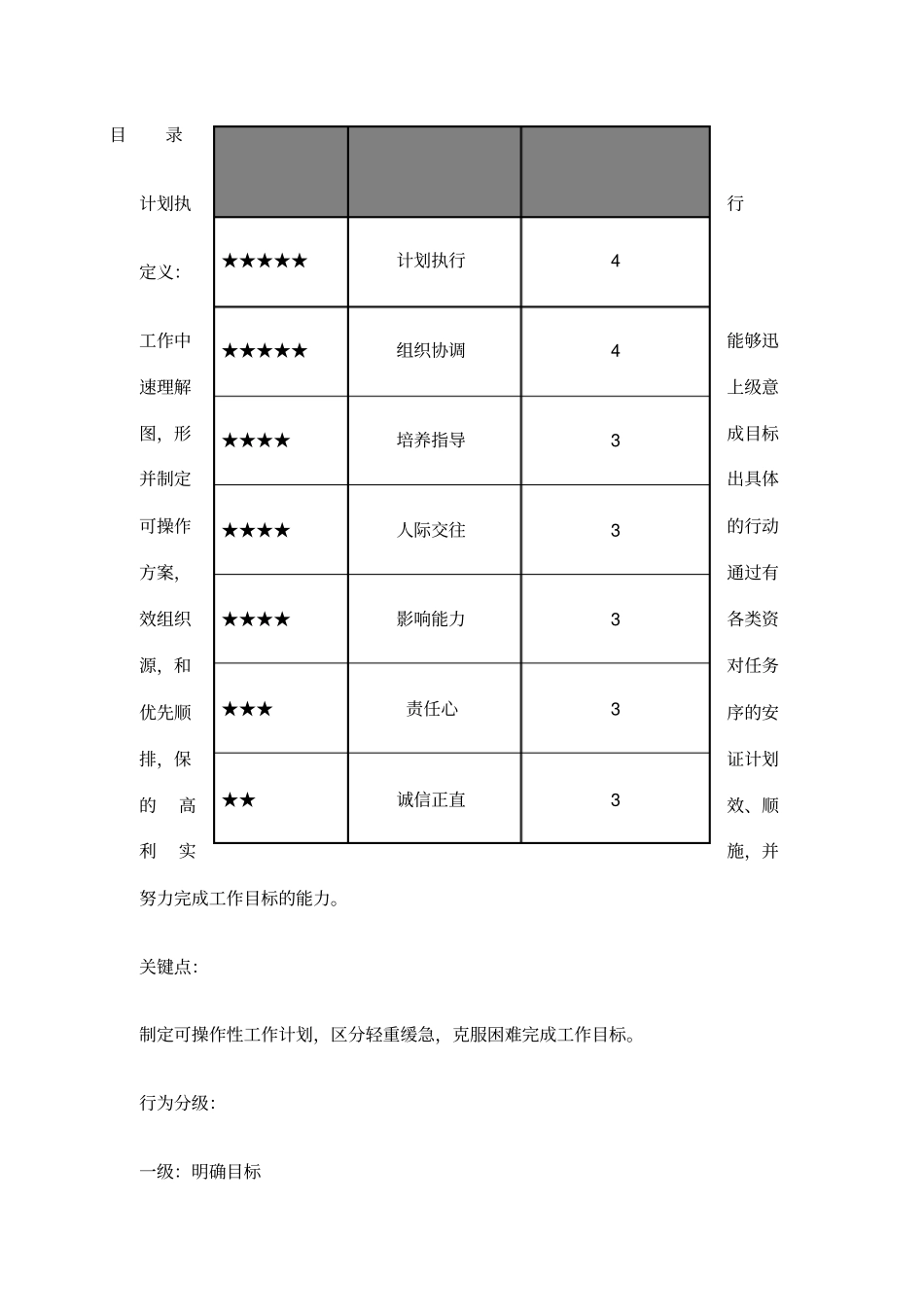 集团下属公司中层管理人员素质辞典_第2页