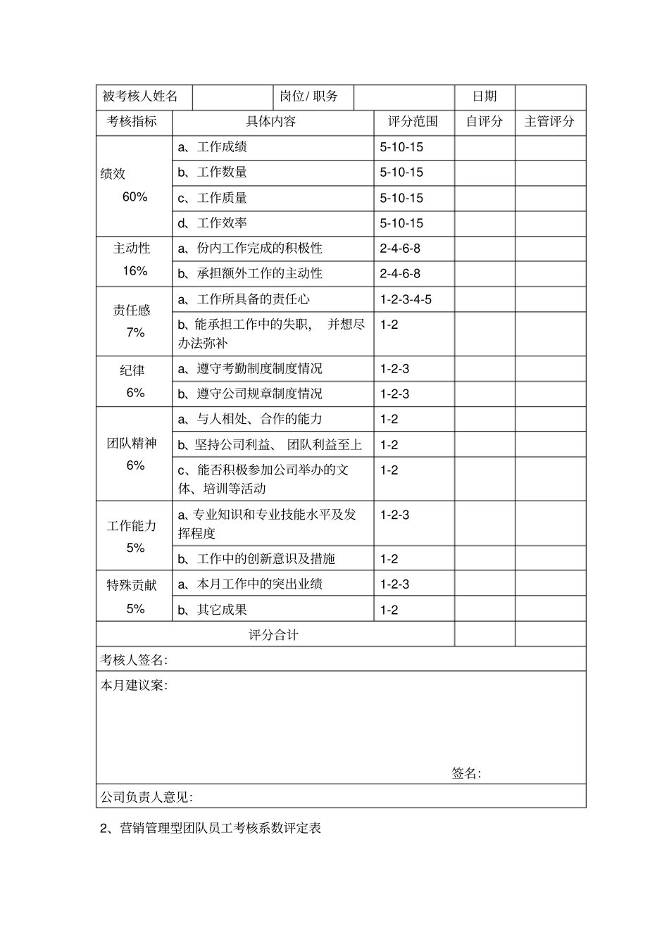 集团公司绩效考核体系标准_第3页