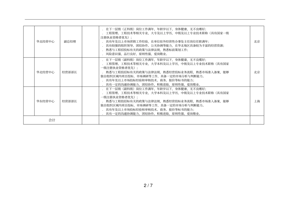 集团公司经营中心及片区经营中心招聘需求_第2页