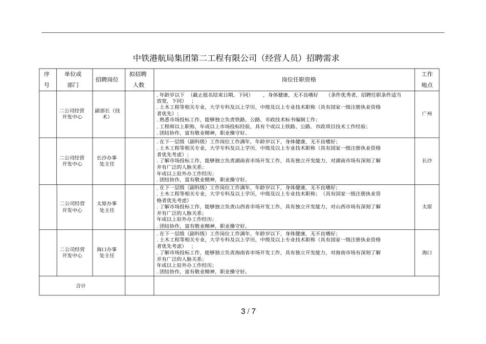 集团公司经营中心及片区经营中心招聘需求_第3页