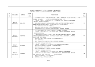 集团公司经营中心及片区经营中心招聘需求