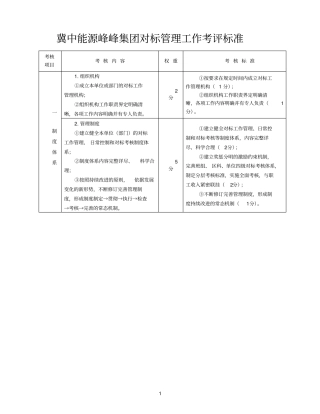 集团公司对标管理考核标准