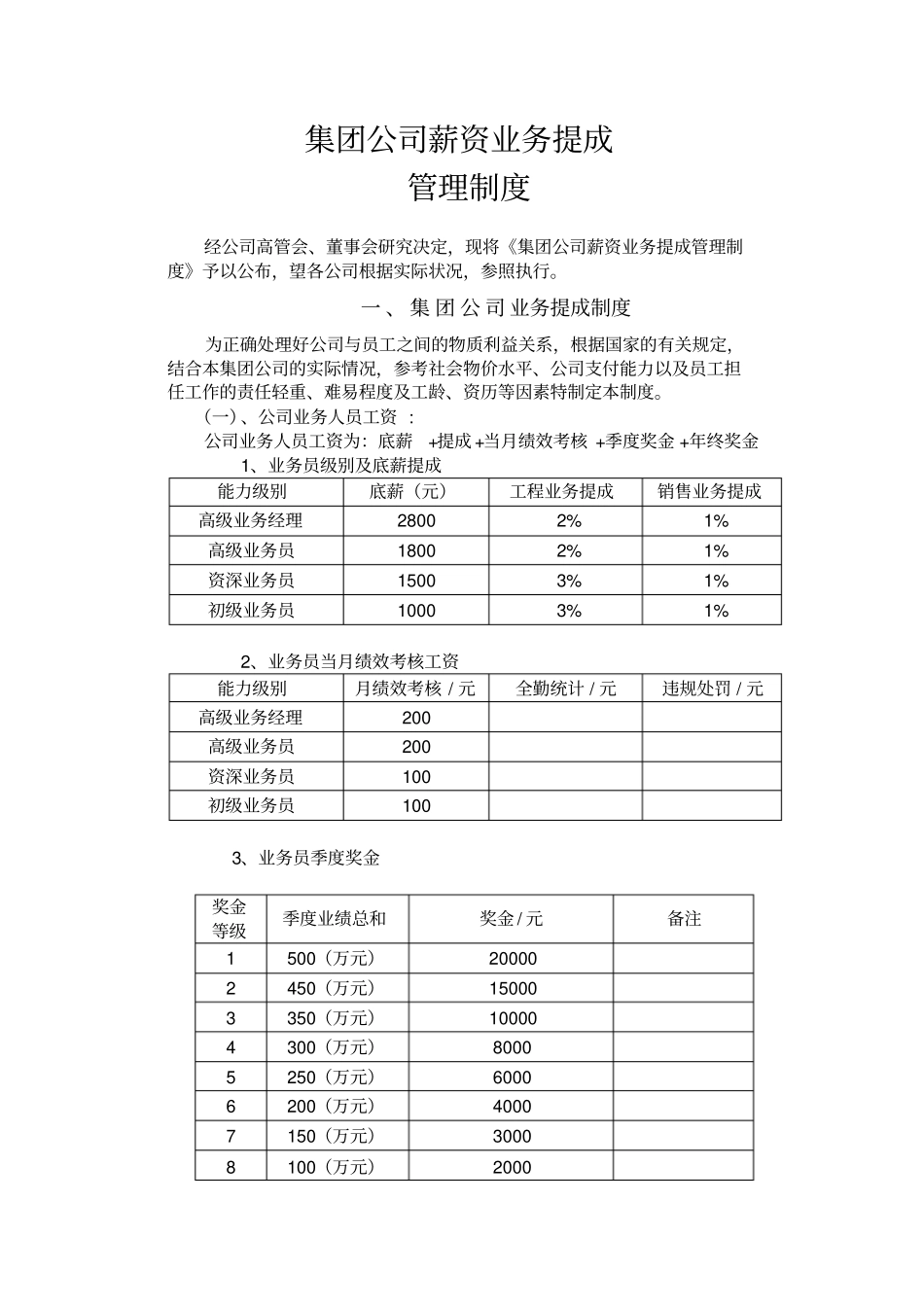集团公司薪资业务提成管理制度-028_第1页