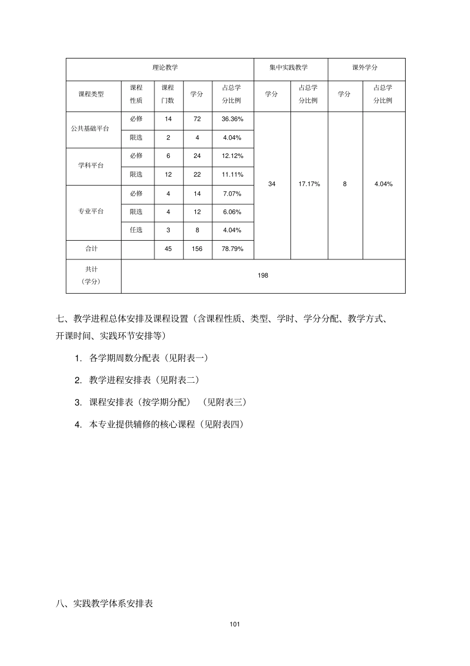 集成电路培养方案_第3页