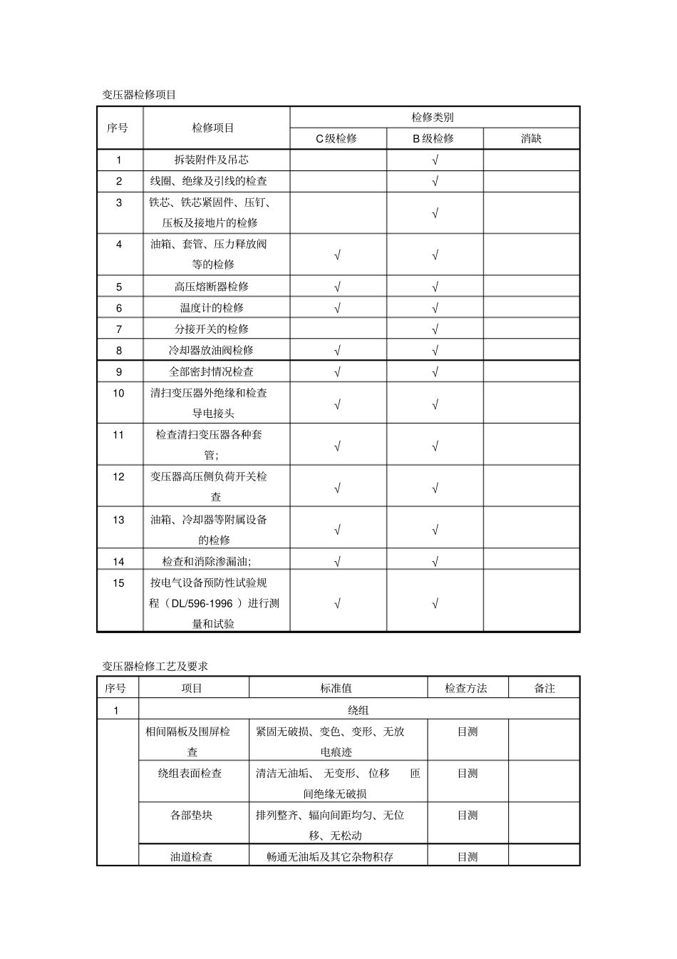 集电线路箱变检修规程_第2页