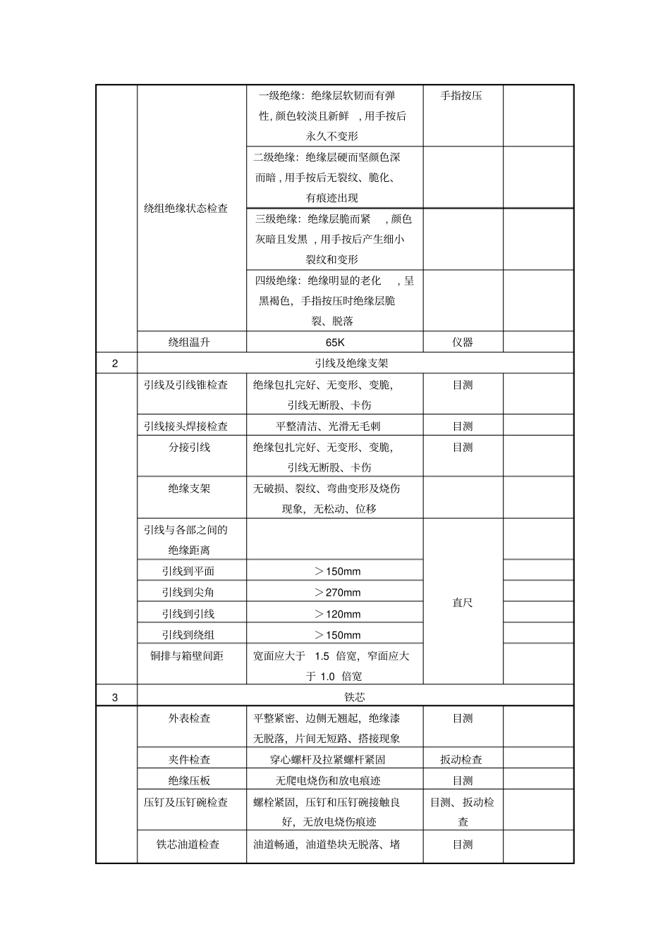 集电线路箱变检修规程_第3页