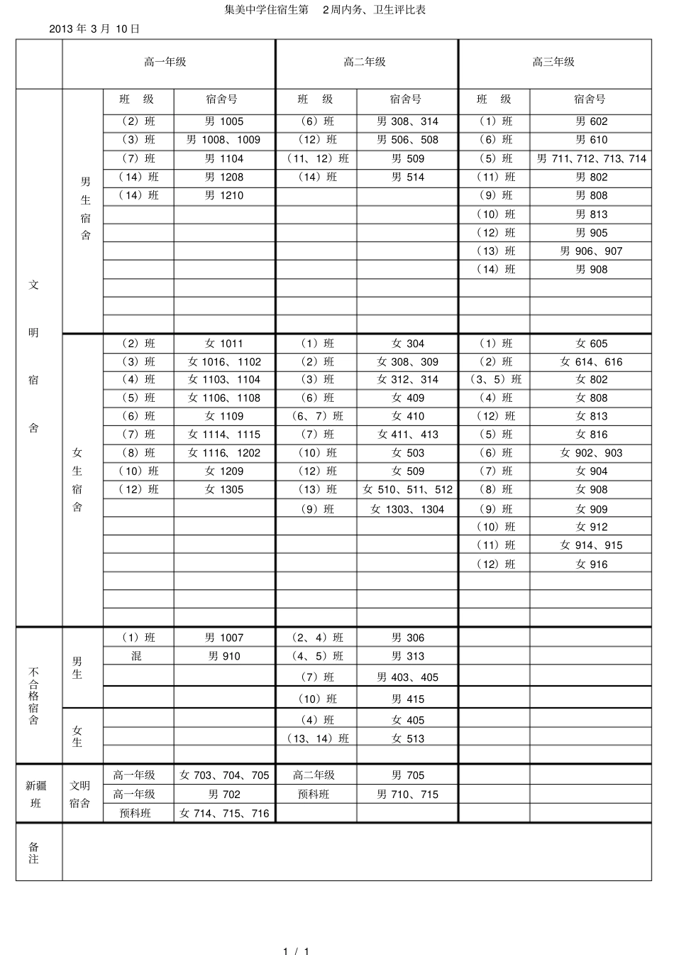 集美中学住宿生第2周内务、卫生评比表_第1页