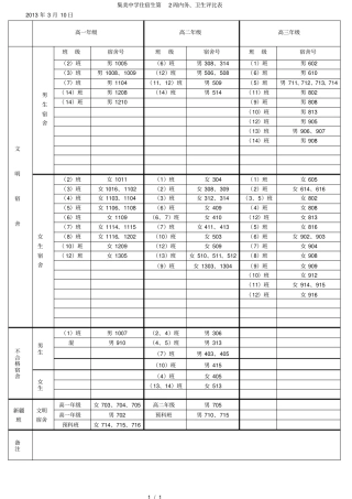 集美中学住宿生第2周内务、卫生评比表