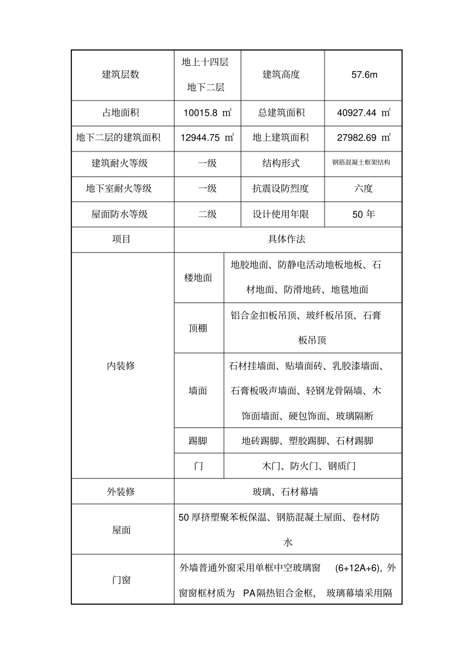 雨季施工方案装饰装修_第2页