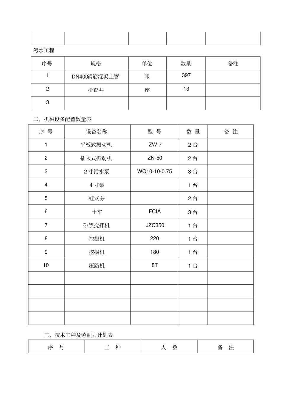 雨水污水管道施工方案工艺_第2页
