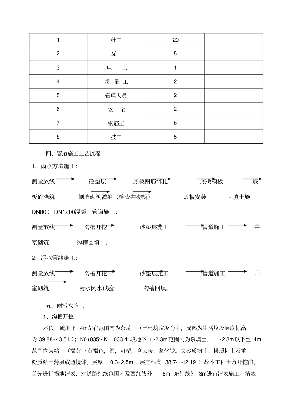 雨水污水管道施工方案工艺_第3页