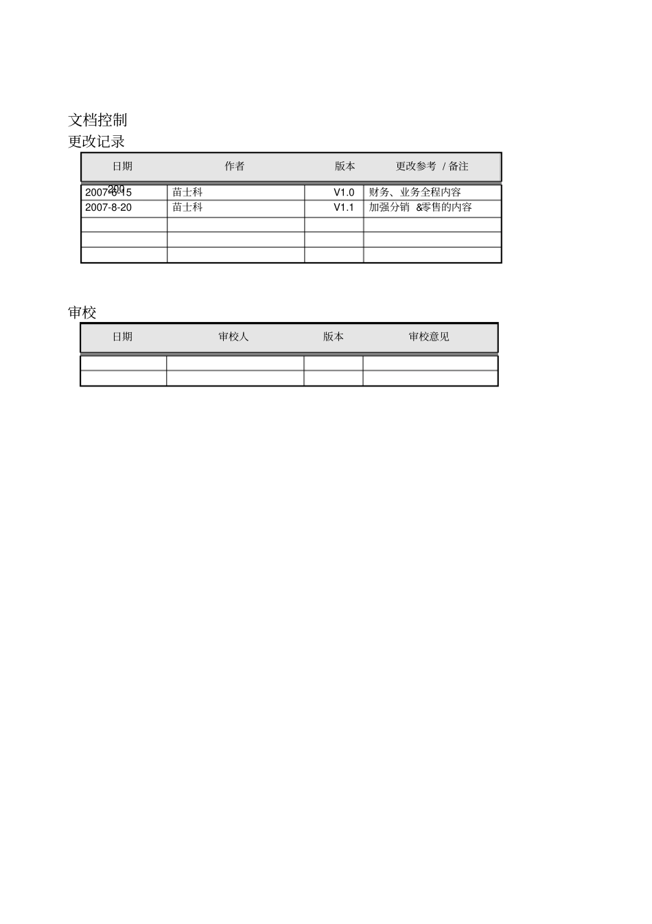 零售业调研问卷_第2页