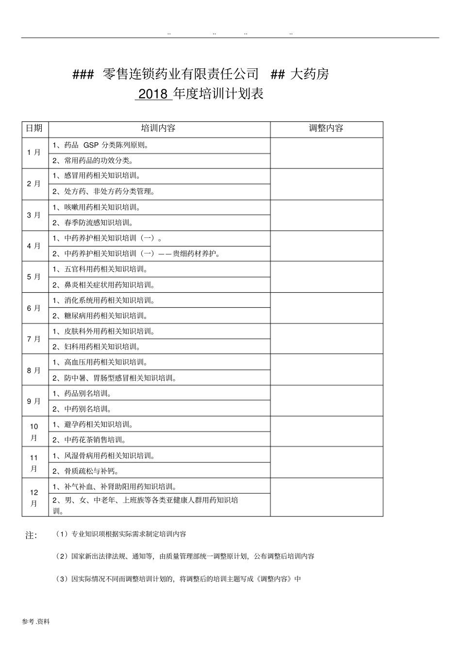 零售药店年培训记录、资料、计划、测试最全资料_第1页