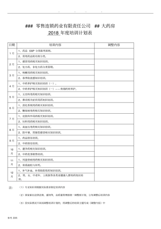 零售药店年培训记录、资料、计划、测试最全资料