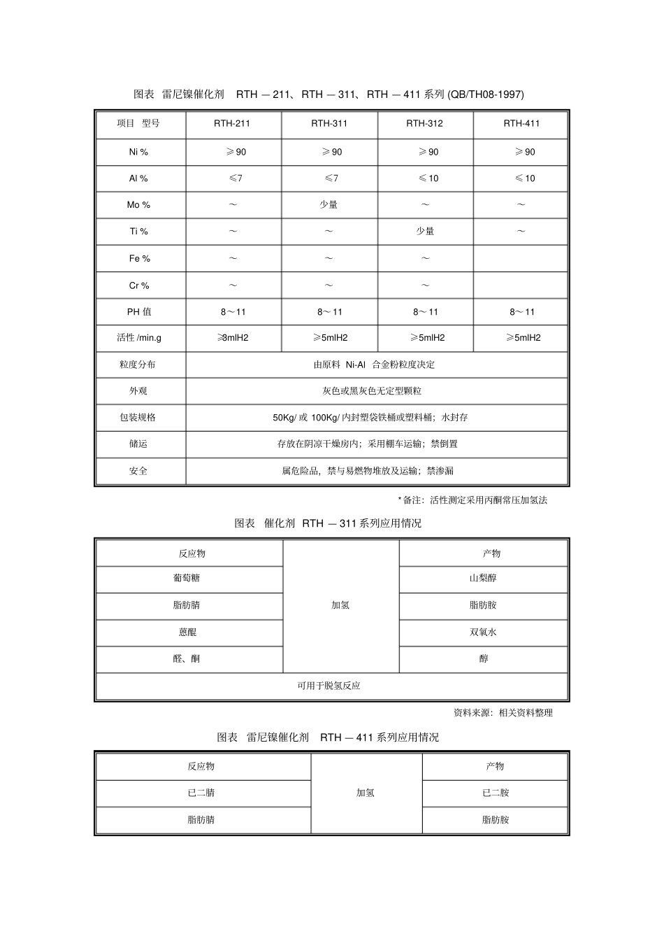 雷尼镍催化剂工艺_第2页