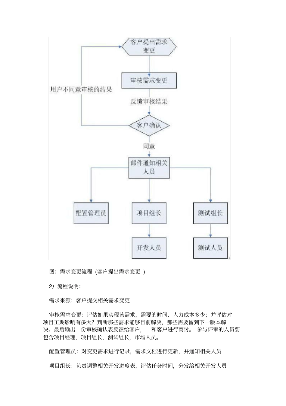 需求变更管理流程_第3页