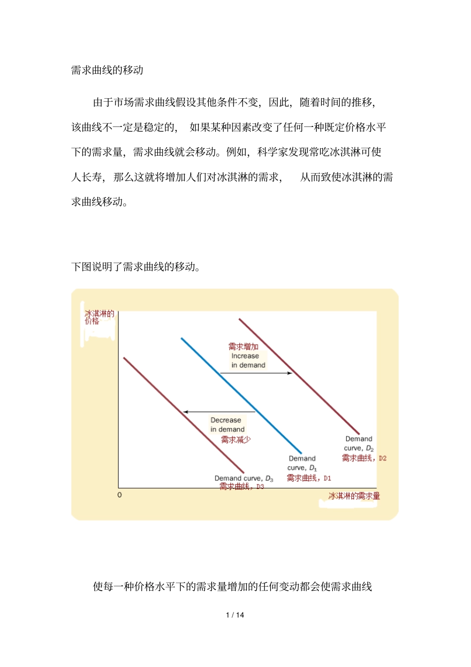 需求曲线和供给曲线移动_第1页