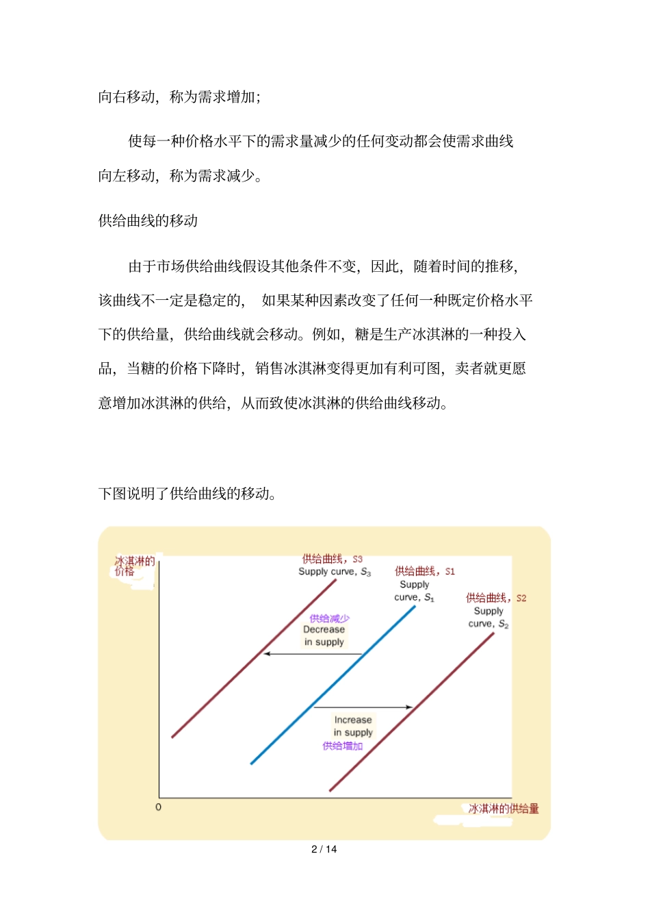 需求曲线和供给曲线移动_第2页