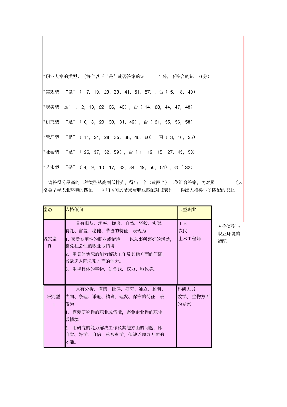 霍兰德职业兴趣测试量表及答案对照表_第3页