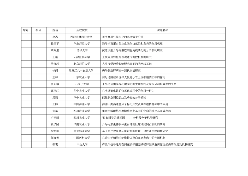 霍英东教育基金会第十四届高等院校青年教师基金基础性研究_第2页